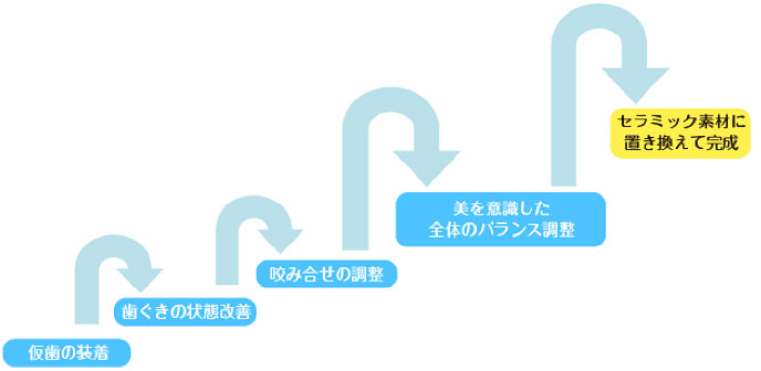 工程表