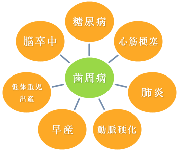 関係性図