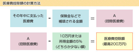 保険図